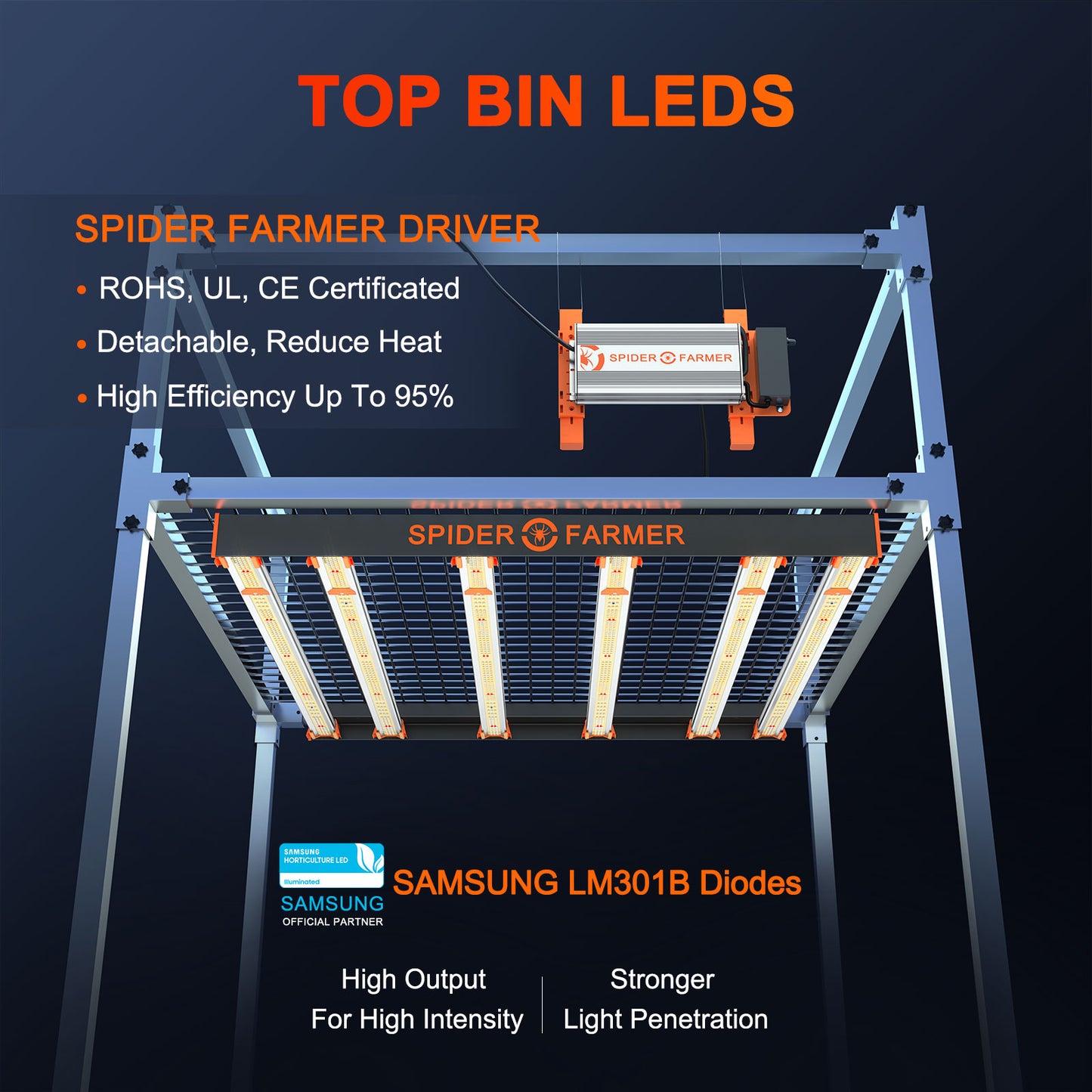 SPIDER FARMER SE5000W 480W LED GROW LIGHT