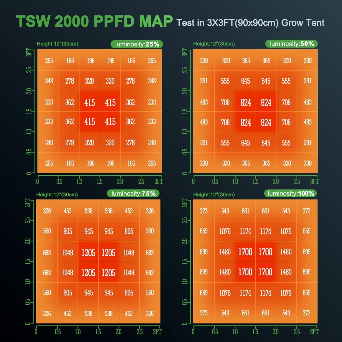 MARS HYDRO TSW 2000 FULL SPECTRUM 300W LED GROW LIGHT