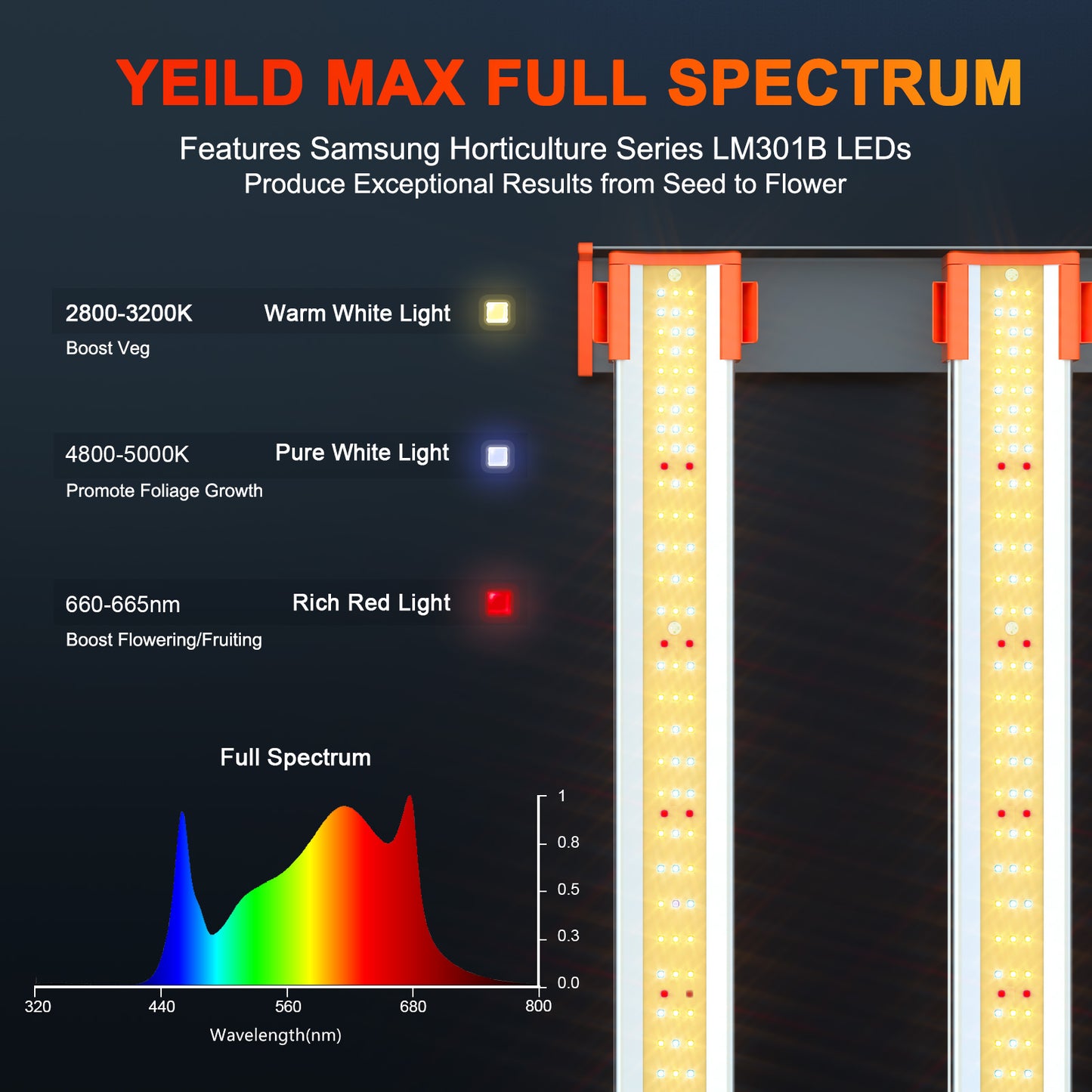 SPIDER FARMER SE5000W 480W LED GROW LIGHT