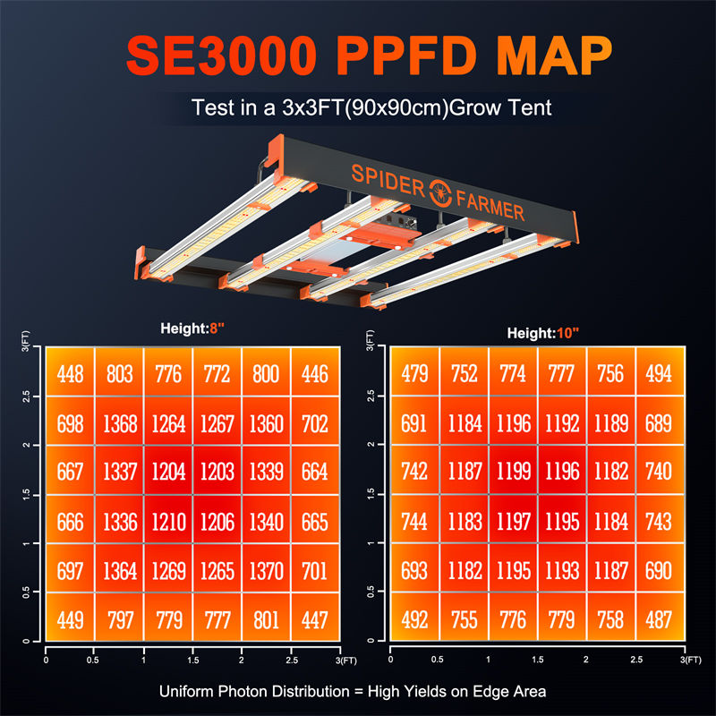 SPIDER FARMER SE3000W 300W LED GROW LIGHT