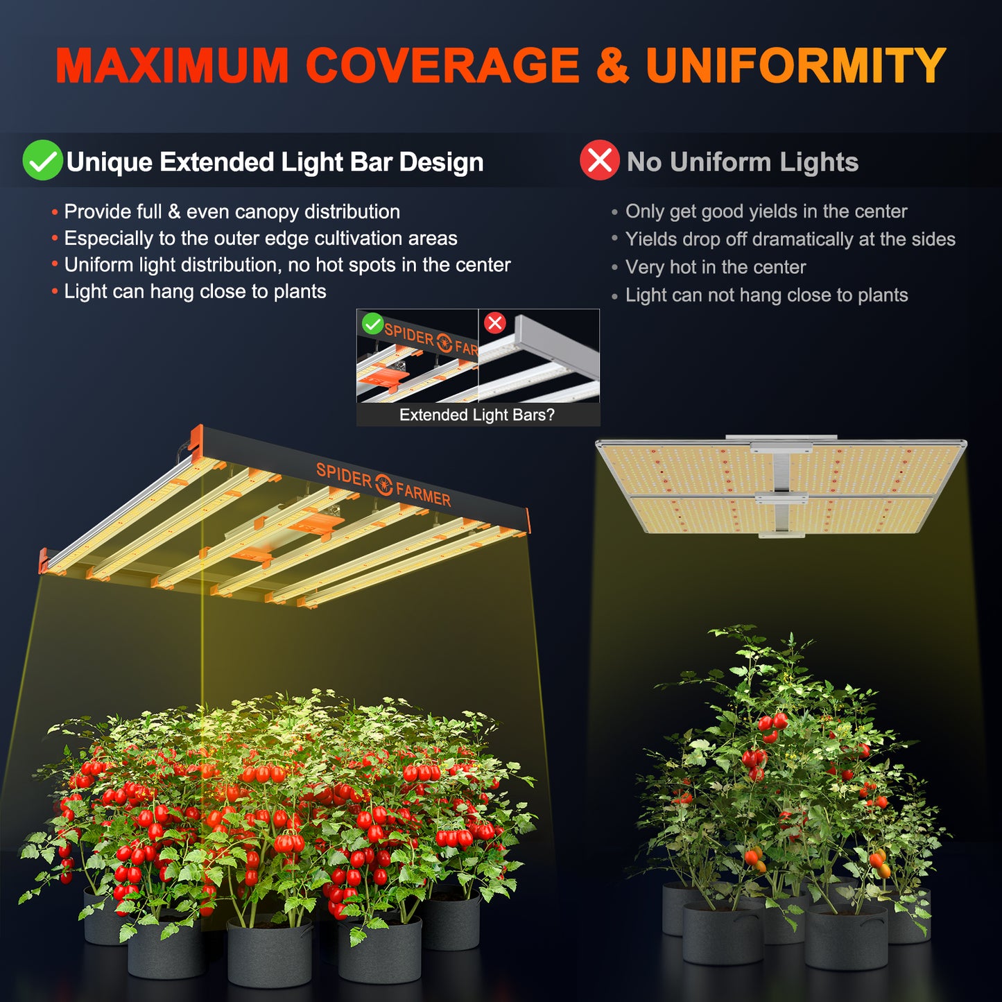 SPIDER FARMER SE5000W 480W LED GROW LIGHT
