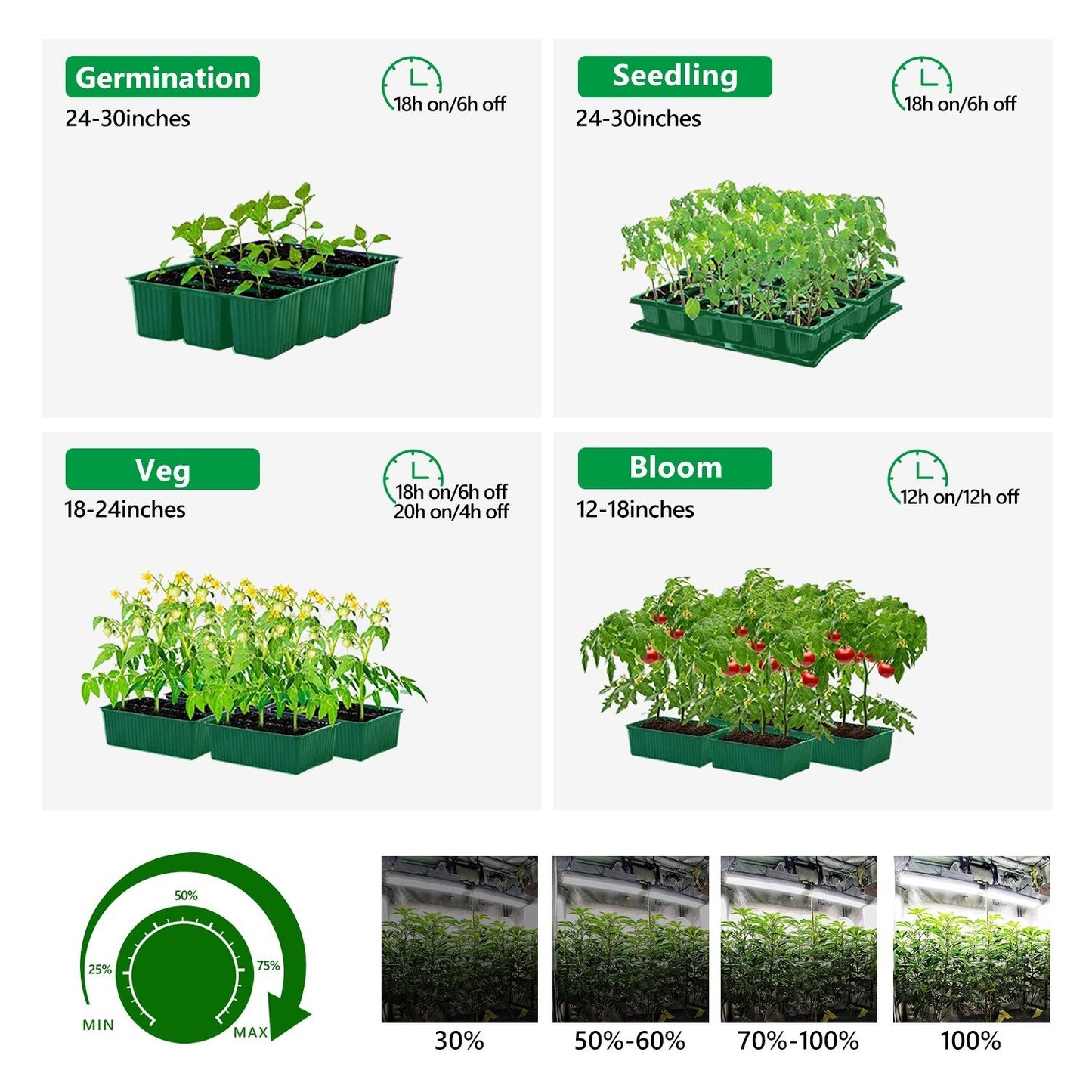 MARS HYDRO SP 6500 SAMSUNG LM301B 650W LED GROW LIGHT