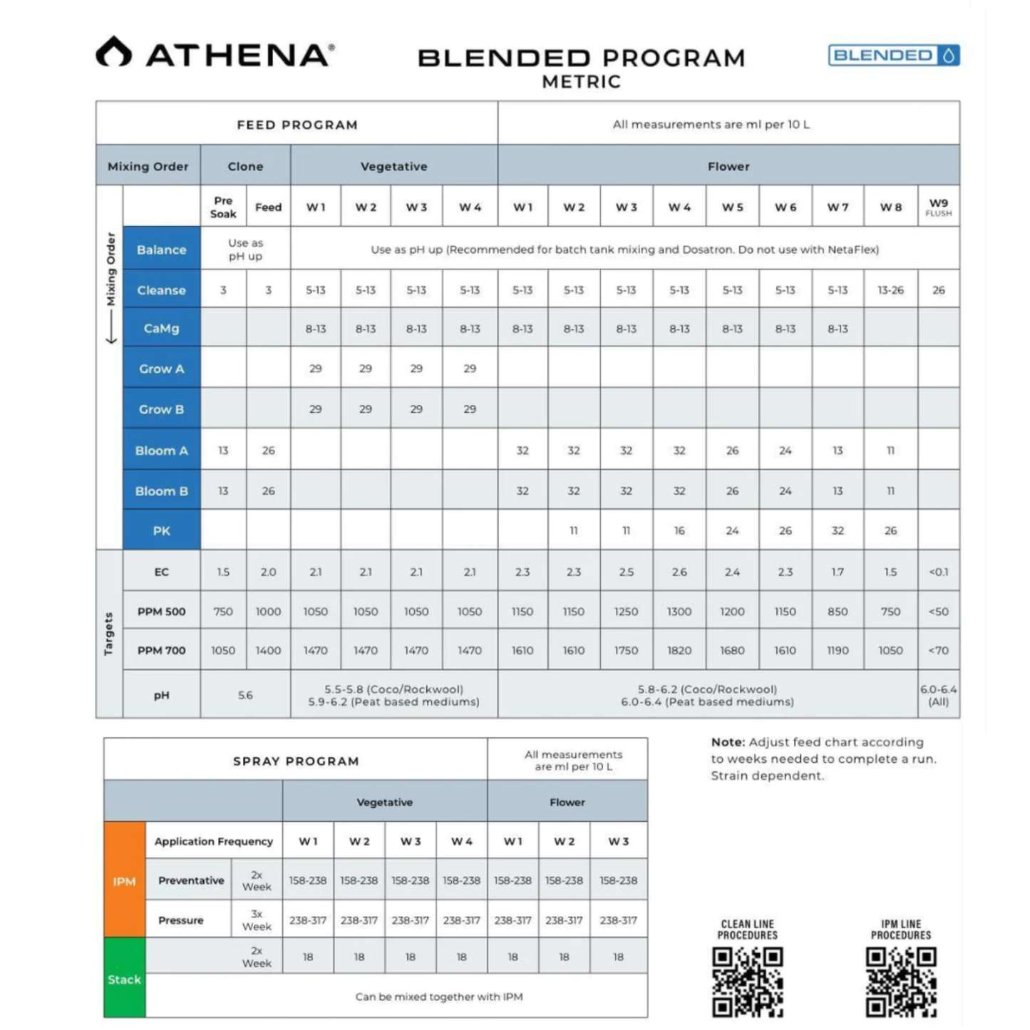Athena Blended - Balance