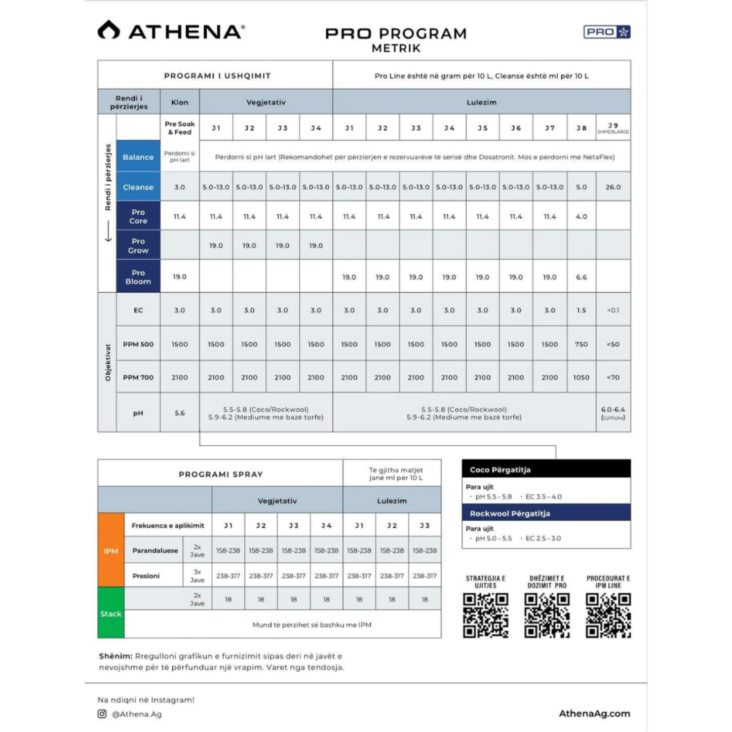 Athena Set Pro Line - Grow