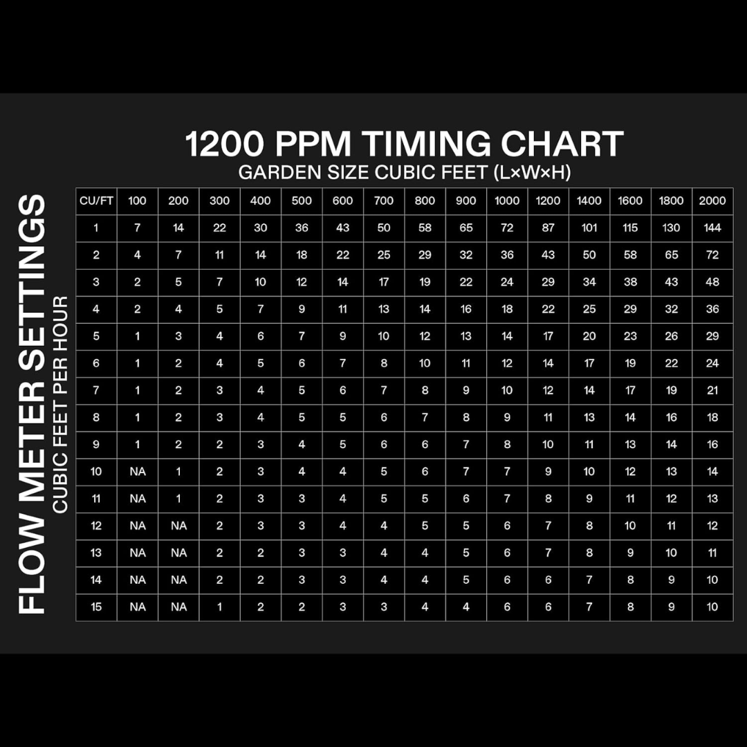 Co2 Regulator (cga320)