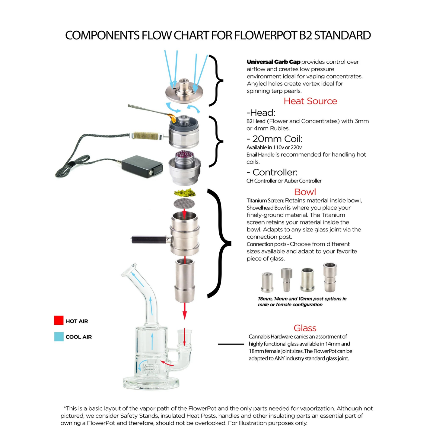 Cannabis Hardware FlowerPot B2 Standard Essentials Bundle