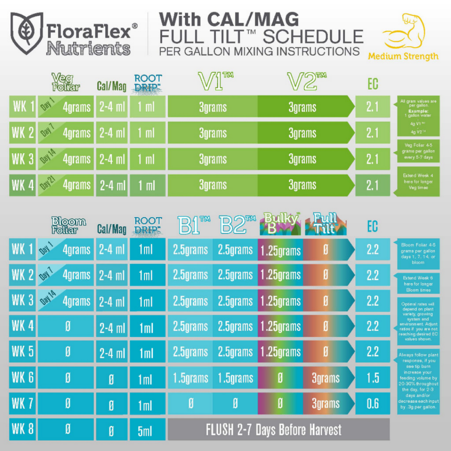 FLORAFLEX NUTRIENTS - VEG V1™ 1LB (BAG)