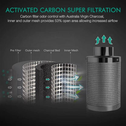 MARS HYDRO 4 INCH CARBON FILTER