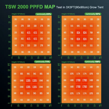 MARS HYDRO TSW 2000 FULL SPECTRUM 300W LED GROW LIGHT