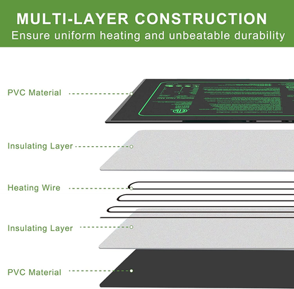 Mars Hydro Seedling Heat Mat