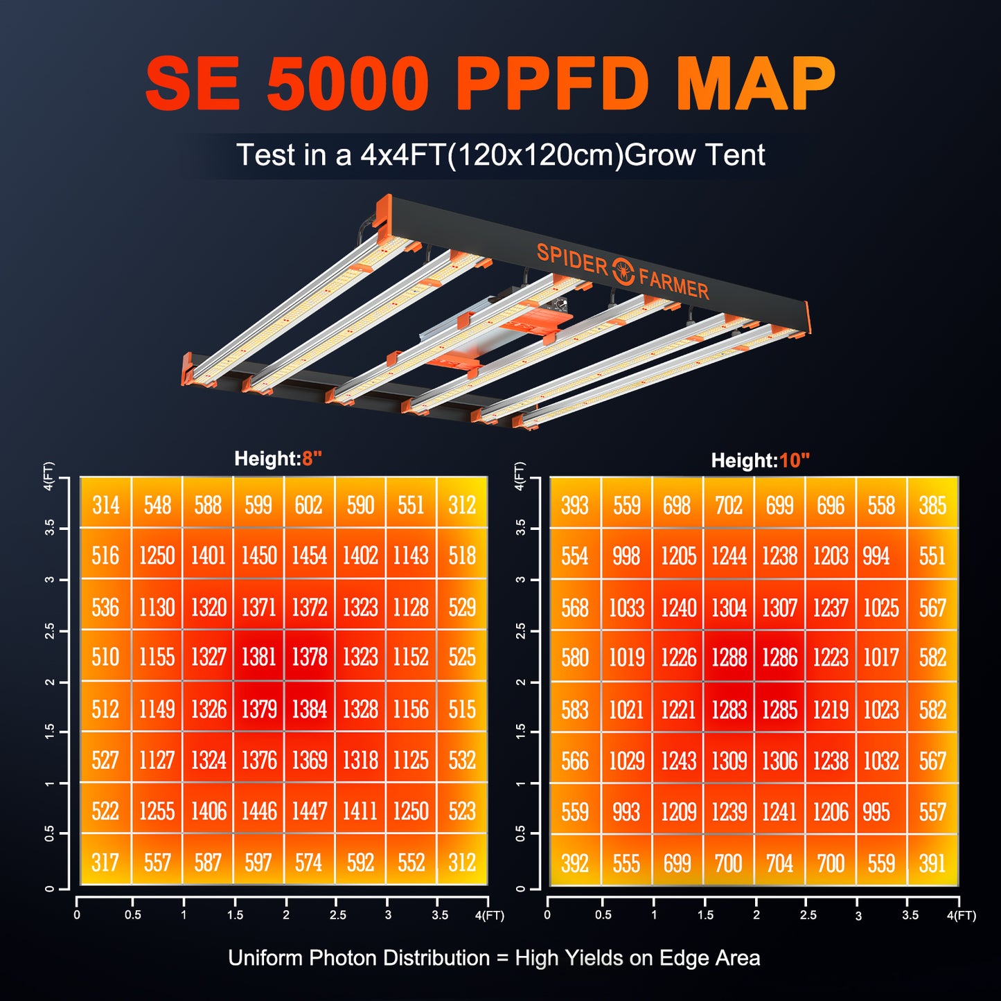 SPIDER FARMER SE5000W 480W LED GROW LIGHT