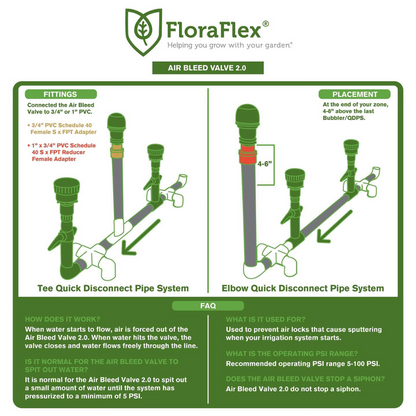 FLORAFLEX AIR BLEED VALVE 2.0 | ขนาด 3/4 นิ้ว