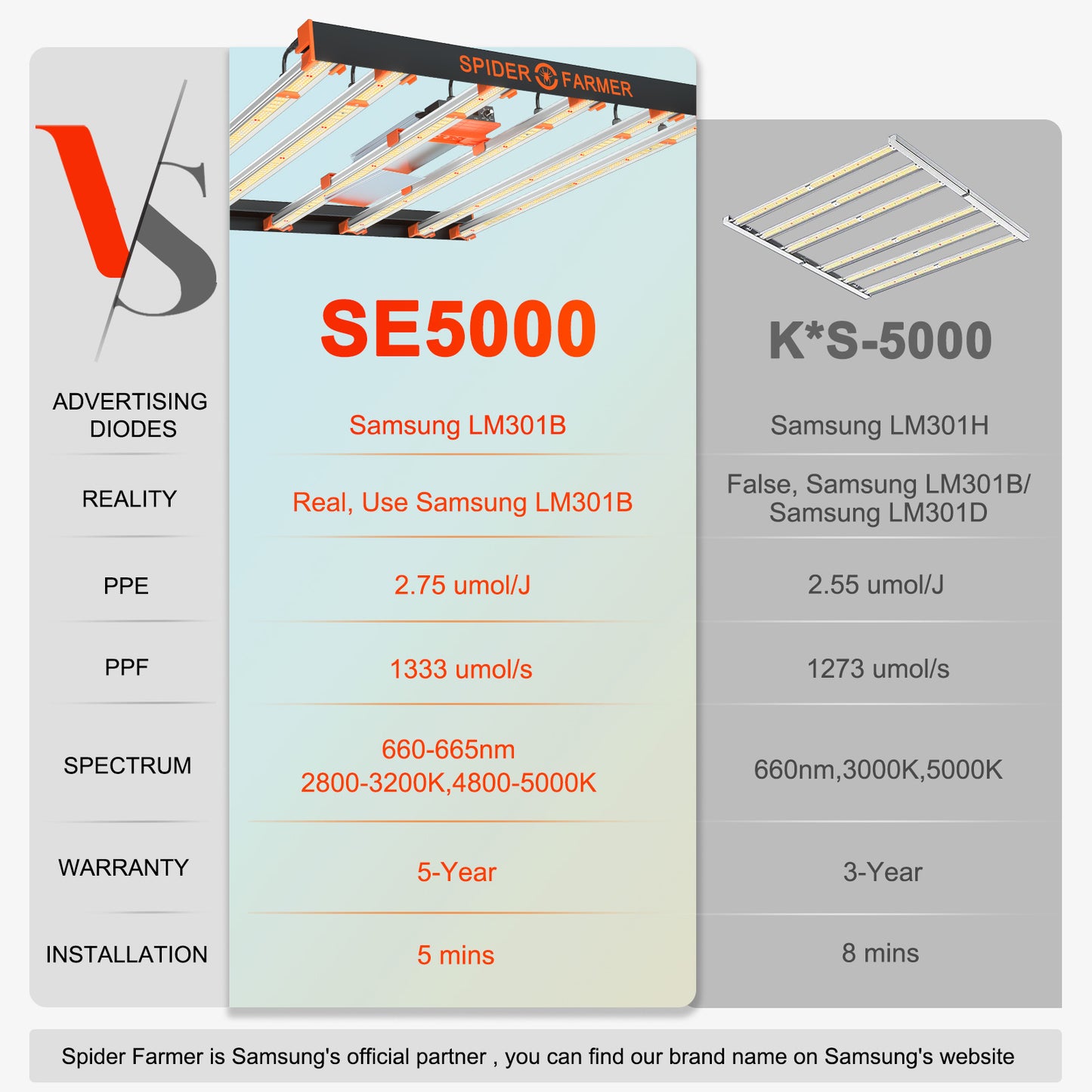 SPIDER FARMER SE5000W 480W LED GROW LIGHT