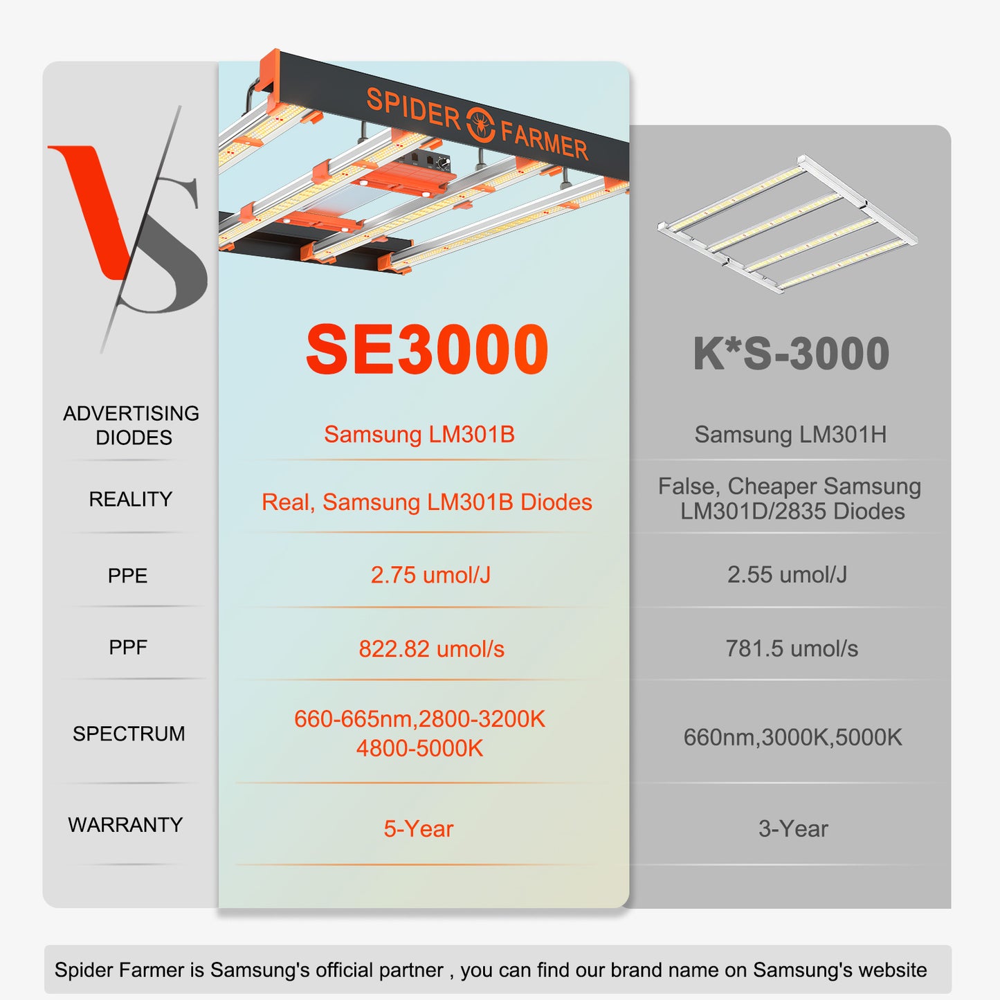 SPIDER FARMER SE3000W 300W LED GROW LIGHT