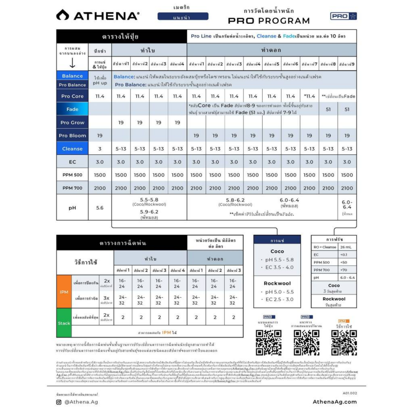 Athena Blended - Cleanse