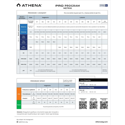 Athena Set Pro Line - Grow