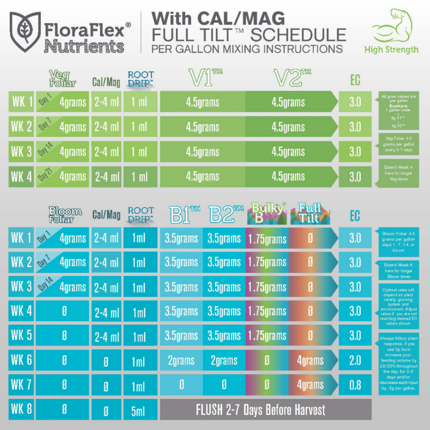 FLORAFLEX NUTRIENTS - VEG V1™ 1LB (BAG)