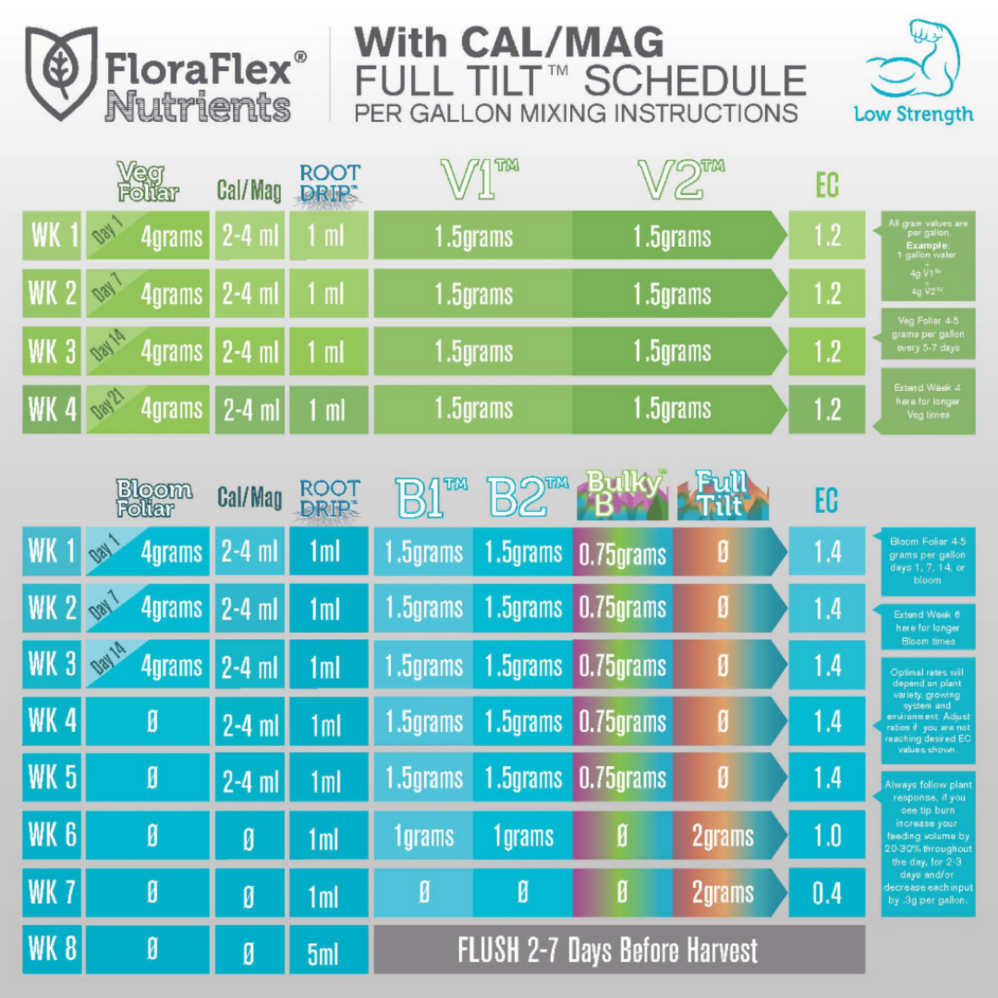FLORAFLEX NUTRIENTS - VEG V1™ 1LB (BAG)